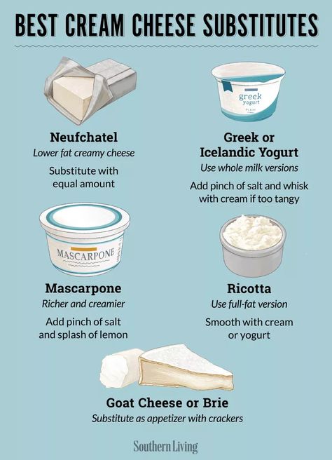 Substitute For Cream Cheese, Substitute For Cream, Cream Cheese Substitute, Jam Preserves, Cheese Substitute, Sour Cream Substitute, Baked Pasta Dishes, Neufchatel Cheese, Cooking Substitutions