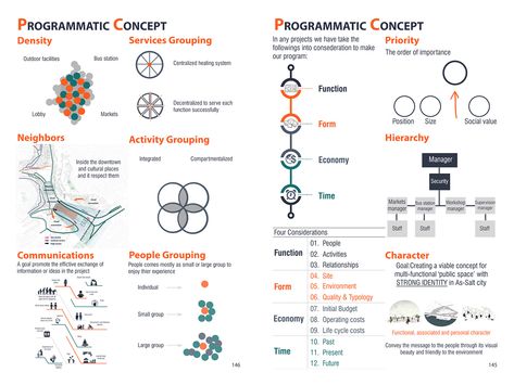 Architecture Graduation Project - Thesis on Behance Program Development Architecture, Research Diagram Architecture, Design Considerations Architecture, Architectural Program Diagram, Program Diagram Architecture, Architecture Thesis Presentation, Programming Architecture, Architectural Programming, Architecture Graduation Project