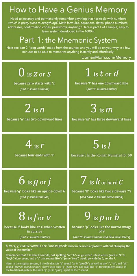 Developing a Genius Memory with this Simple, Easy to Learn, Free Mnemonic System from the 1600's, (Part 1) Learning How To Learn, Success In School, Teaching Babies, Note Taking Tips, Improve Your Memory, Study Methods, Math Formulas, Mental Math, Personality Development