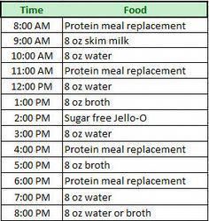 Pre-operative sample meal plan table.   Good guide on how to eat. THE BIG GASTRIC BYPASS DIET GUIDE #howtoreducecholesterol Gastric Band Diet, How To Do A Liquid Diet, Bariatric Preop Liquid Diet, Gastric Bypass Pre Op Liquid Diet, Gastric Bypass Post Op Diet, 1 Week Liquid Diet, Post Op Gastric Bypass Diet Week 1, Biatric Surgery Before And After, Bariatric Preop Diet