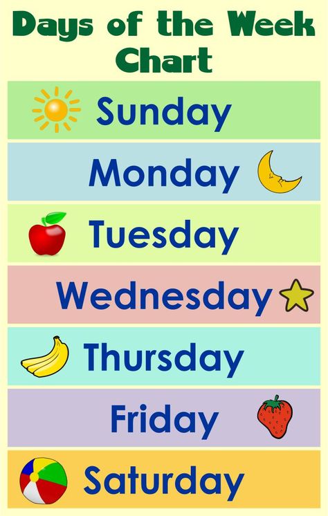 Days of the Week Chart Printable Ingles Kids, Preschool Charts, Preschool Activities Printable, Classroom Charts, English Activities For Kids, Chart For Kids, Learning English For Kids, Kindergarten Learning Activities, Flashcards For Kids