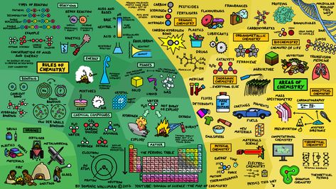 The Map of Chemistry Abc Of Chemistry, Chemistry Classroom Decor, Chemistry Poster, Chemistry Teacher Gift, Chemistry Posters, Science Infographics, Stem Subjects, Visual Map, Chemistry Classroom