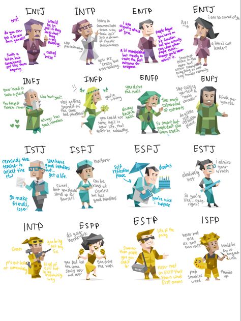 Mbti Personality Meaning, Mbti Personality Chart, Mbti Colors, Mbti Meaning, Mbti Zodiac, Personality Types Chart, Personalidad Enfp, Istj Personality, Mbti Charts