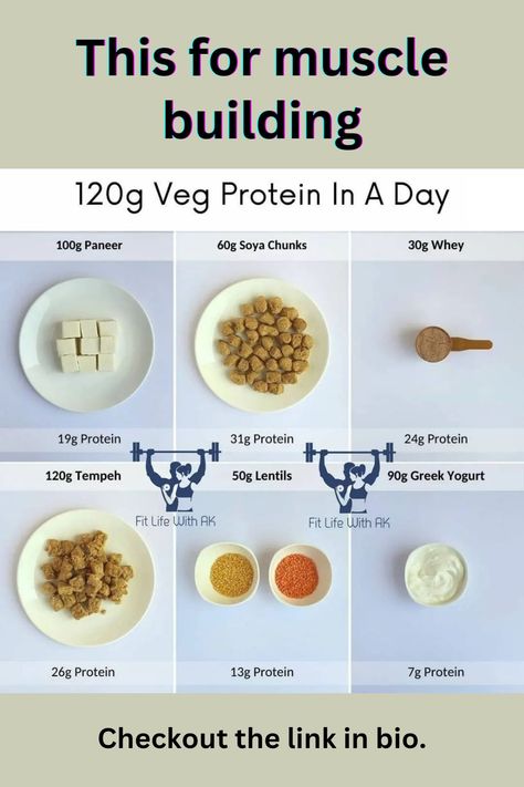 Weight loss protein diet , protein diet Veg Gym Diet Plan, Protien Meals Veg, Veg High Protein Diet, Veg Diet For Muscle Gain, Veg Protein Diet Healthy Recipes, 100gm Protein Diet, Gym Diet Plan Build Muscle, Veg Protein Diet, 120g Protein In A Day