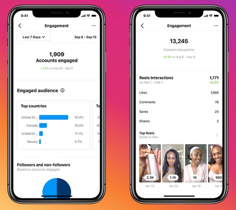 Instagram Adds New Data Analytics to Provide More Performance Insight for Marketers | Social Media Today Instagram Insights, Building Brand, Social Media Analytics, Social Media Games, Power Of Social Media, Instagram Analytics, Social Media Marketing Services, Data Analytics, Community Building