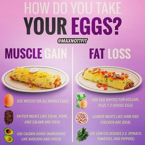 Breakfast Calories, Cold Cut, Weight Gain Meals, Food Meat, Sport Nutrition, Healthy Weight Gain, Muscle Gain, Vegan Kitchen, Idee Pasto Sano