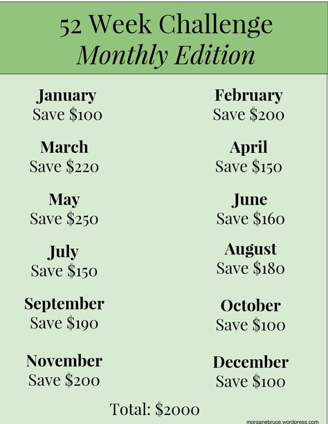 Money Challenges, 52 Week Money Saving Challenge, Saving Money Chart, 52 Week Savings Challenge, Money Chart, 52 Week Savings, Money Saving Methods, Money Honey, Money Saving Techniques