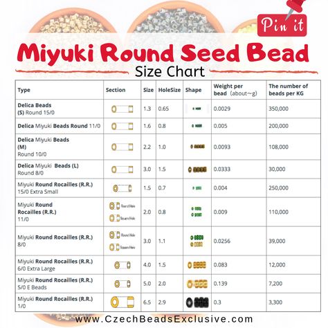 Miyuki Round Seed Bead Size Chart  |SAVE it!| www.CzechBeadsExclusive.com #czechbeadsexcluisve #czechbeads Seed Bead Patterns Free, Seed Bead Bracelets Tutorials, Bead Size Chart, Simple Beaded Necklaces, Seed Bead Bracelet Patterns, Seed Bead Projects, Bead Tips, Seed Bead Tutorials, Beaded Necklace Patterns