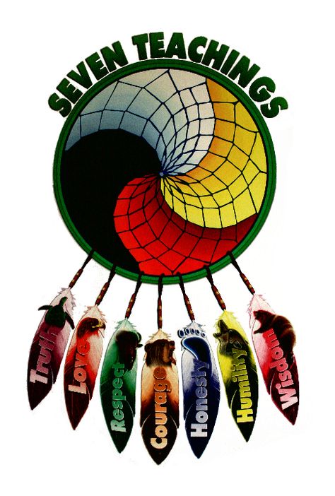 7 Grandfather Teachings Poster | Seven Sacred Teachings Native Prayers, Seven Teachings, American Indian Quotes, Native American Spirituality, American Quotes, Native American Wisdom, Native Pride, Native American Symbols, Native American Quotes