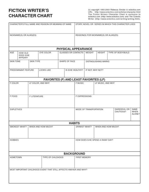 Character Form Template, Character Sheet Writing, Fanfiction Ideas, Character Chart, Writing Fantasy, Oc Stuff, Creative Writing Tips, Character Sheets, Writing Strategies