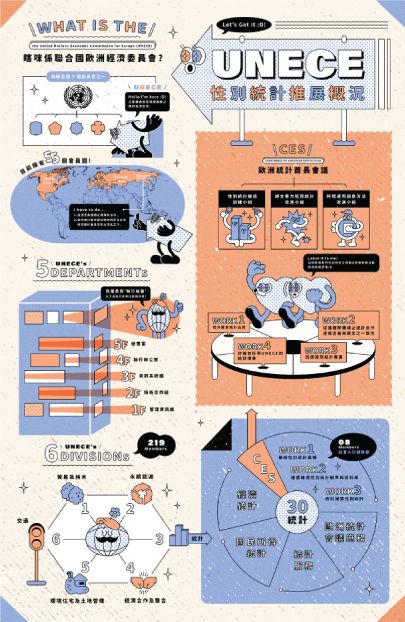 Infographic Design Trends, Infographic Layout, Infographic Inspiration, Information Visualization, Info Board, Data Visualization Design, Infographic Design Layout, Graphic Design Infographic, Creative Infographic