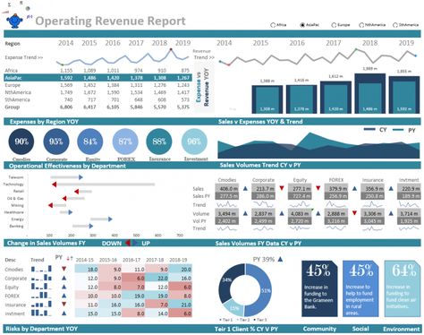 Kpi Dashboard Excel, Dashboard Design Template, Excel Dashboard Templates, Dashboard Reports, Excel Dashboard, Dashboard Examples, Project Dashboard, Interactive Dashboard, Kpi Dashboard