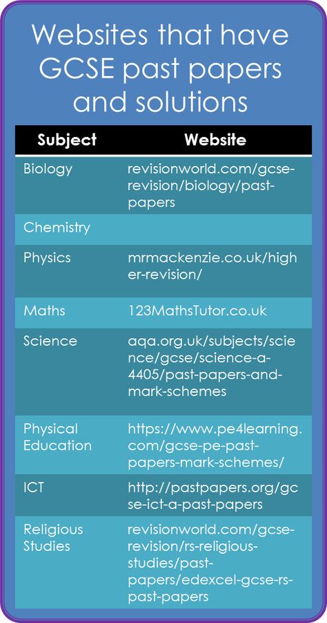 Online websites that have GCSE past papers and solutions or mark schemes. Math Solutions Website, Past Papers Revision, Revision Gcse Tips, Maths Solutions Website, Igcse Notes Websites, Writers Effect Igcse, Gcse Revision Websites, Past Papers Study, How To Revise Maths Gcse