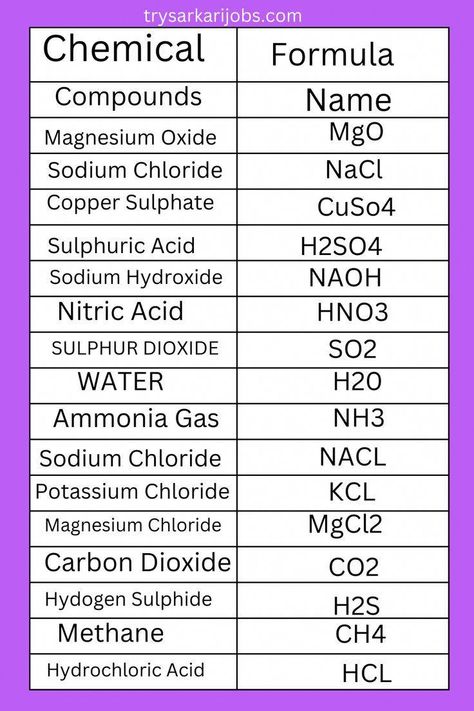 Science Formulas, Learn Biology, Potassium Chloride, Chemistry Study Guide, Chemistry Basics, Physics Lessons, Learn Physics, Study Chemistry, Chemistry Education