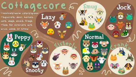 @/froggycrossing
https://youtu.be/USbP1Gq-wv8?si=3wprCO61_UTYEUEw Animal Crossing Island Cores, Acnh Tropical, Cottage Core Animal Crossing, Acnh Tips, Cottagecore Animals, Acnh Villagers, Cottagecore Ideas, Cottagecore Animal Crossing, Ac Ideas