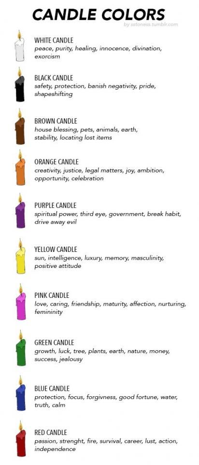 Candle Colors & Their  Meanings!! #Various #Trusper #Tip Color Magick, Color Candles, Doll Reference, Witchy Tips, Purple Candles, Spiritual Candles, Wiccan Magic, Witch Stuff, Witch Spirituality