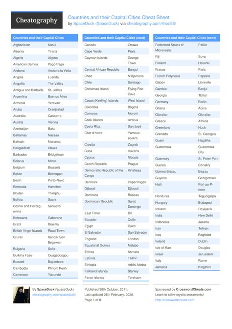 Countries and their Capital Cities Cheat Sheet by SpaceDuck - Download free from Cheatography - Cheatography.com: Cheat Sheets For Every Occasion Programming Cheat Sheets, Bandar Seri Begawan, Charlotte Amalie, Capital Cities, Port Of Spain, Willemstad, Vientiane, Us States, Antigua And Barbuda