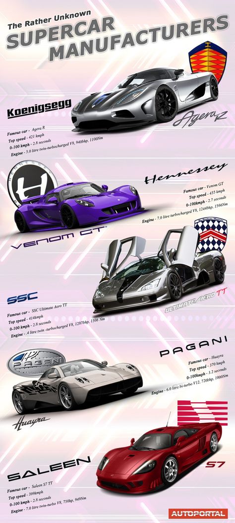 Concept Supercars, Kereta Sport, Car Brands Logos, Super Fast Cars, Best Jdm Cars, Super Sport Cars, Exotic Sports Cars, Street Racing Cars, Super Luxury Cars