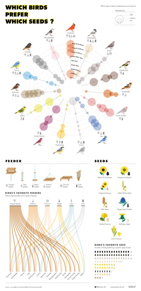 Data Visualization Art, Graph Visualization, Data Vizualisation, Data Visualization Infographic, Visual Data, Infographic Examples, Urban Design Diagram, Infographic Inspiration, Data Map