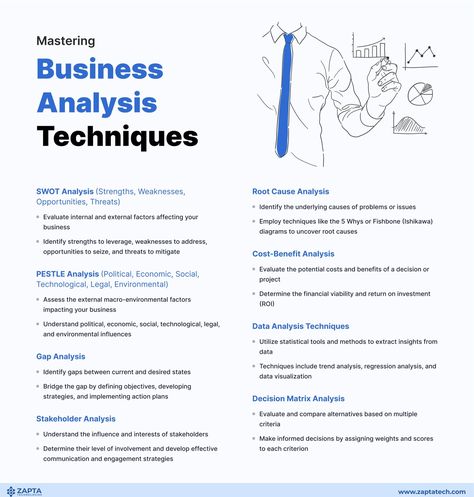 Analytics Design, Swot Analysis Template, Business Development Strategy, Business Strategy Management, Basic Computer Programming, Project Management Professional, Analytics Dashboard, Free Classes, Tech Gadget