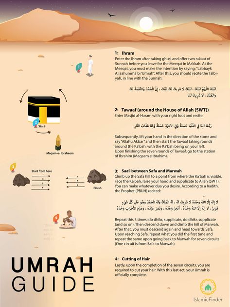 Umrah Step By Step, Umrah Tips For Women, Umrah Dua List, Umrah Guide Step By Step, Umrah Guide For Women, Umrah Essentials Women, Umrah Checklist For Women, Umrah Checklist, Umrah Preparation