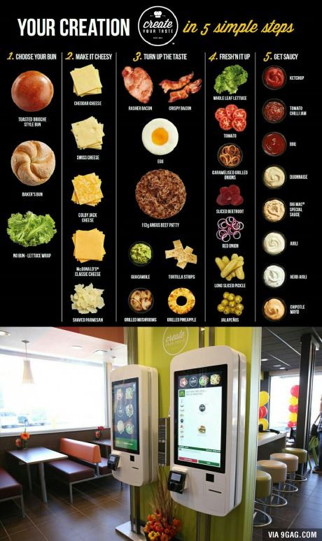 Build your own burger - McDonald's Burger Bar Toppings, Burger Bar Ideas, Burger Mcdonalds, Hamburger Bar, Burger Bar Party, Gourmet Burger Bar, Build Your Own Burger, Hamburger Toppings, Bbq Party Food