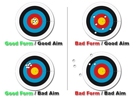 Bow Hunting Tips, Archery Lessons, Archery Training, Mounted Archery, Archery Tips, Archery Range, Traditional Bow, Archery Target, Archery Bows