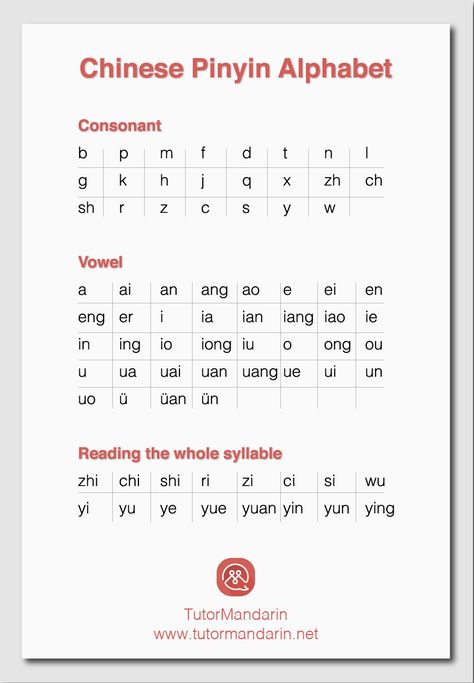 #Mandarin #Chinese #Pinyin Alphabet Free PDF Download. Learn all the consonants and vowels for pinyin in one nice easily downloadable chart. Chinese Consonant, Chinese Learning Apps, Mandarin Chinese Alphabet, Mandarin Alphabet, Pinyin Chart, Pinyin Chinese, Chinese Alphabet Letters, Mandarin Pinyin, Chinese Flashcards