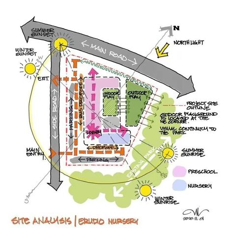 Site Analysis Sketch, Architectural Site Analysis, Bubble Diagram Architecture, Site Analysis Architecture, Architecture Design Presentation, Architecture Design Process, Urban Design Concept, Concept Models Architecture, Architecture Portfolio Design