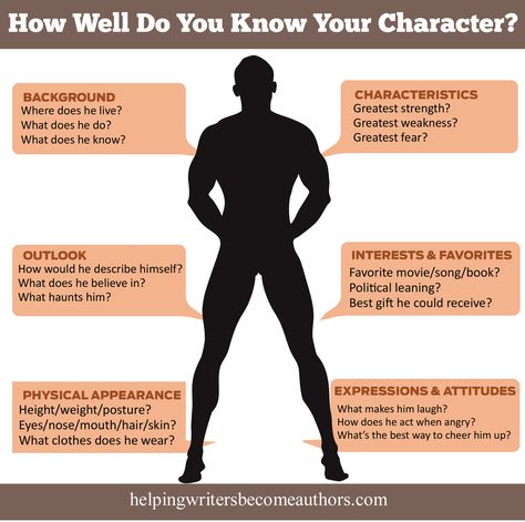 How Well Do You Know Your Character? Includes a list of 100+ things to find out about your character Know Your Character, Writer Tips, 100 Questions, Writing Characters, Writers Write, Book Writing Tips, Writing Resources, Writing Life, Your Character