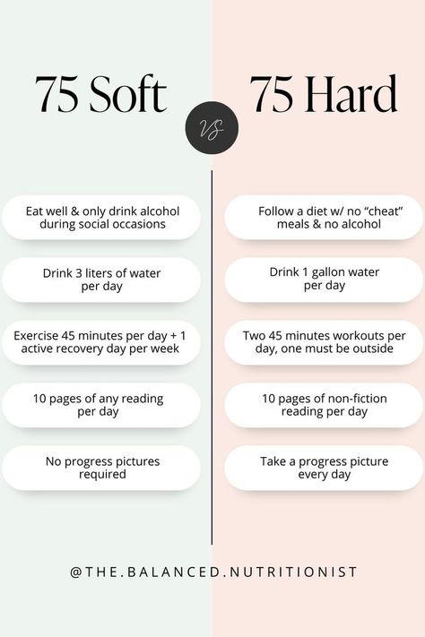 Graphic with title of article: 75 soft challenge: what is it? Image visible in background of a woman on an exercise machine. Second image is a comparison between 75 hard challenge vs. 75 soft challenge. 75 Soft Challenge, Soft Challenge, 45 Minute Workout, 75 Soft, 75 Hard, Best Diet Plan, Registered Dietitian, Lose 40 Pounds, Progress Pictures