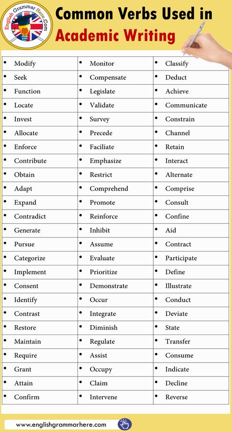 Common Verbs Used in Academic Writing Vocabulary For Ielts Writing, Academic Writing Words, Most Used Words In English, Academic English Vocabulary, Modifiers Grammar, Functional English, Academic Words, Academic English, Writing English