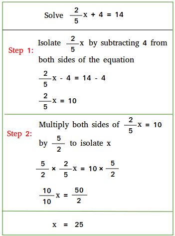 Solving two-step equations involving fractions Solving Equations With Fractions, Multi Step Equations Anchor Chart, Solving Two Step Equations, Solving Algebraic Equations, Math Fractions Worksheets, Math Formula Chart, Elementary Math Lessons, Formula Chart, Algebra Problems