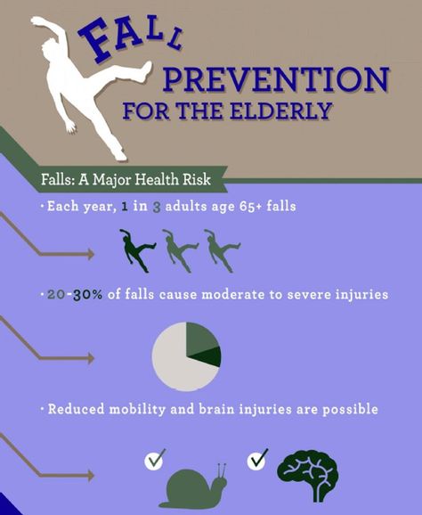 In the coming weeks, we will be providing information on fall prevention. Falls can lead to major hospital stays. Fall Risk Prevention Hospital, Hospital Fall Prevention, Elderly Home Care, Fall Risk, Elderly Home, Fall Prevention, Senior Living, Health Risks, Safety Tips