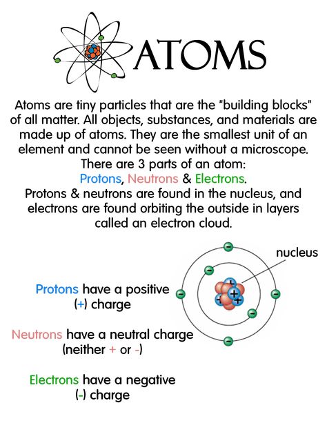 Atoms And Elements Notes, Parts Of An Atom Anchor Chart, Anchor Charts For Atoms, Chemistry Atoms Notes, Atom Anchor Chart, Biology Notes Atoms, Atoms And Molecules Anchor Chart, Science Notes Chemistry, Atoms Notes