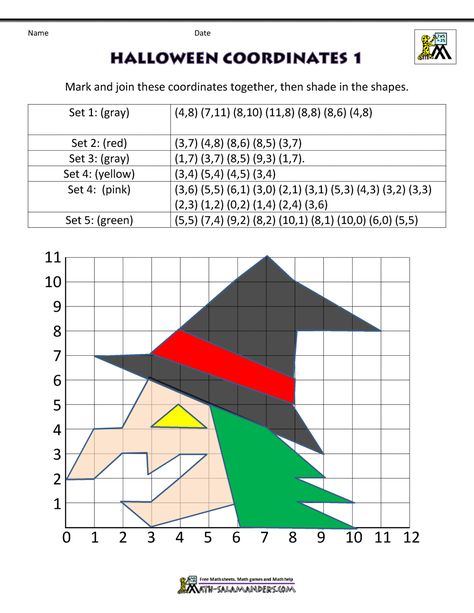 Free Halloween Math Worksheets, Halloween Coordinate, Coordinate Plane Worksheets, Halloween Math Games, Halloween Math Worksheets, Fun Math Worksheets, 5th Grade Worksheets, Coordinate Graphing, Graphing Worksheets