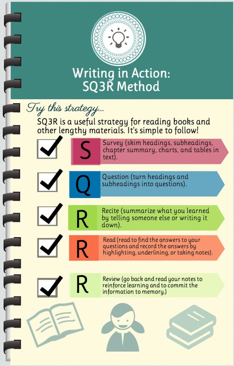 Informational graphic explaining the steps of the SQ3R method. Sq3r Method, Reading Strategies Anchor Charts, Life Science Middle School, Write Essay, Personal Essay, Writing Essentials, Essay Outline, Research Writing, Study Techniques