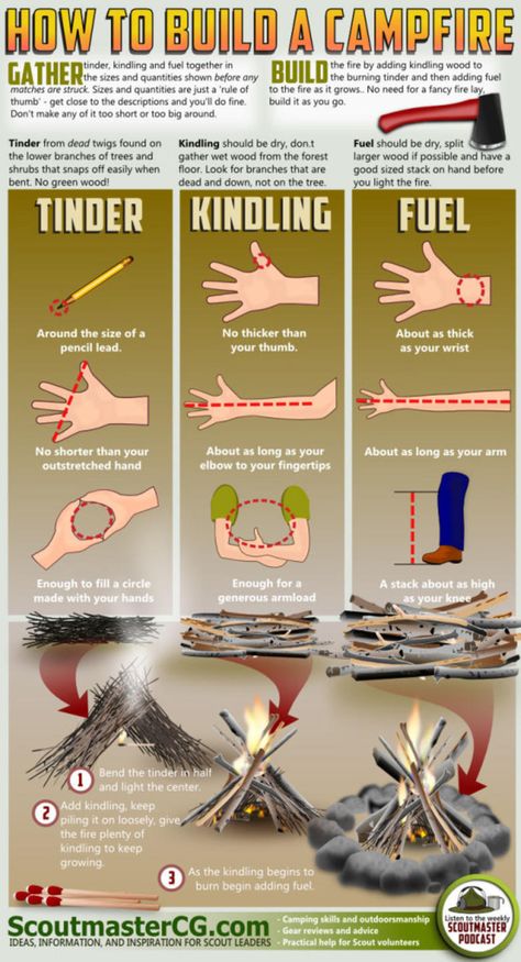 Build A Campfire, Scout Camping, Survival Life Hacks, Survival Life, Emergency Prepping, Wilderness Survival, Camping Ideas, Camping Survival, Survival Prepping