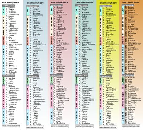 Free downloadable and printable Bible reading bookmarks with Old Testament (OT) and New Testament (NT) chronological timeline charts on the back. Included are both traditional Bible book order and chronological Bible book order Bible reading record! Chronological Bible Reading Plan, Bible Reading Schedule, Reading Schedule, Chronological Bible, Bible Timeline, Reading Record, Bible Reading Plans, Reading Bookmarks, Bible Books