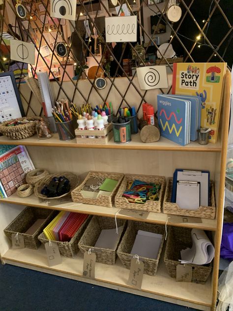 Curiosity Approach Eyfs Writing Area, Reggio Emilia Art Area, Eyfs Room Layout, Foundation Stage Classroom, Eyfs Mark Making Area, Reception Classroom Layout, Early Excellence Classroom, Mark Making Area Eyfs, Eyfs Display Ideas