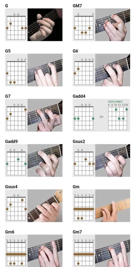 Bass Guitar Scales, Learn Bass Guitar, Guitar Tabs And Chords, Guitar Chords And Scales, Easy Guitar Chords, Chords Guitar, Learn Guitar Chords, Basic Guitar Lessons, Music Theory Guitar