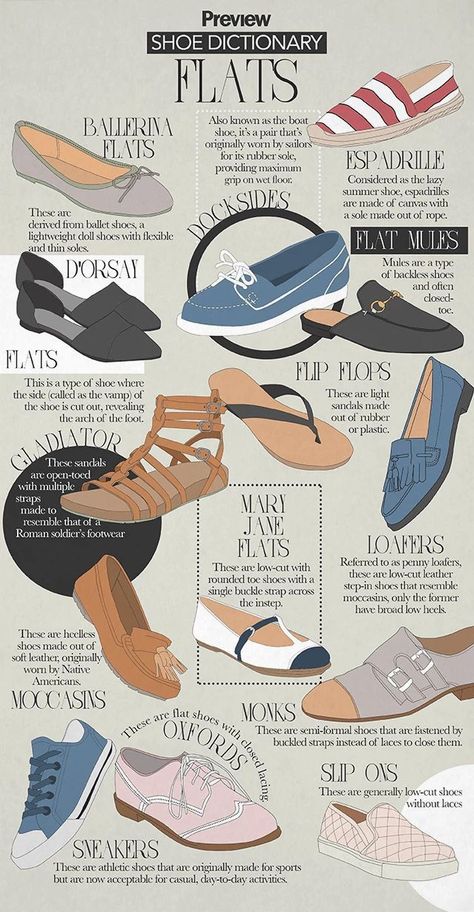 Types Of Flats, Shoe Hacks, Girls Things, Fashion Illustrations Techniques, Creepy Tattoos, Fashion Dictionary, Fashion Terms, Shoes Hack, Fashion Vocabulary