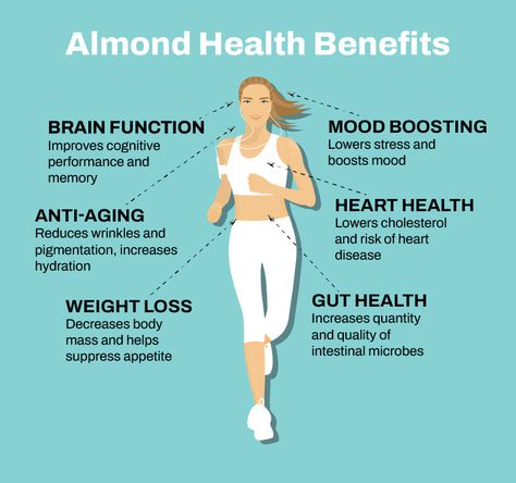 14 Proven Almond Health Benefits Almond Health Benefits, Benefits Of Eating Almonds, Benefits Of Almond Butter, Almond Butter Benefits, Almond Oil Benefits, Health Benefits Of Almonds, Almond Benefits, Holistic Diet, Mood Boost