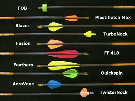 Ditterent Types of Archery Arrows Archery Tips, Archery Arrows, Archery Bows, Archery Bow, Traditional Archery, Recurve Bow, Compound Bow, Archery Hunting, Bow Arrows