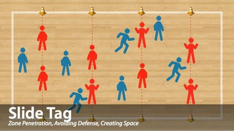 Slide Tag is a fun invasion game for your physical education classes. Click through to learn more about the rules, layers, tactics and learning outcomes this game focuses on! #physed Invasion Games, Tag Games, Pe Lesson Plans, Gym Games For Kids, Elementary Physical Education, Elementary Pe, Physical Education Lessons, Pe Activities, Pe Lessons