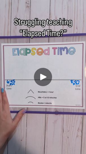 End Of Beginning, Elapsed Time, Third Grade Math, 4th Grade Math, Telling Time, Go Off, Elementary Math, 3rd Grade, Light Bulbs