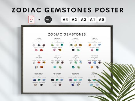 Zodiac Gemstones, Png Star, Zodiac Crystals, Leo And Virgo, Sagittarius And Capricorn, Virgo And Libra, Capricorn And Aquarius, Printable Poster, Star Sign