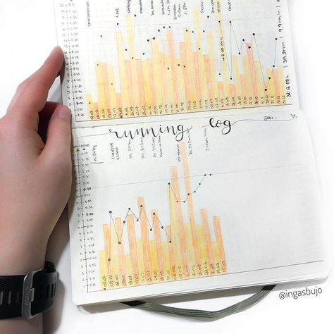 Inga ✨🇩🇪 on Instagram: “[Werbung weil Markenmarkierung] I updated my running tracker 🙌🏼 it’s three weeks until the berlin half marathon 😧 getting nervous already 😬…” Bullet Journal Tracking, Running Tracker, Running Journal, Goals Bullet Journal, Wellness Tracker, Bullet Journal Tracker, Bullet Journal Aesthetic, Bullet Journal Writing, Journal Aesthetic