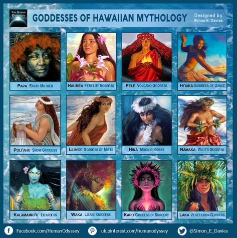 Hawaiian Gods, Hawaiian Phrases, Hawaiian Mythology, Hawaiian Goddess, Fire Goddess, Gods Goddesses, World Mythology, Hawaiian Art, Legends And Myths