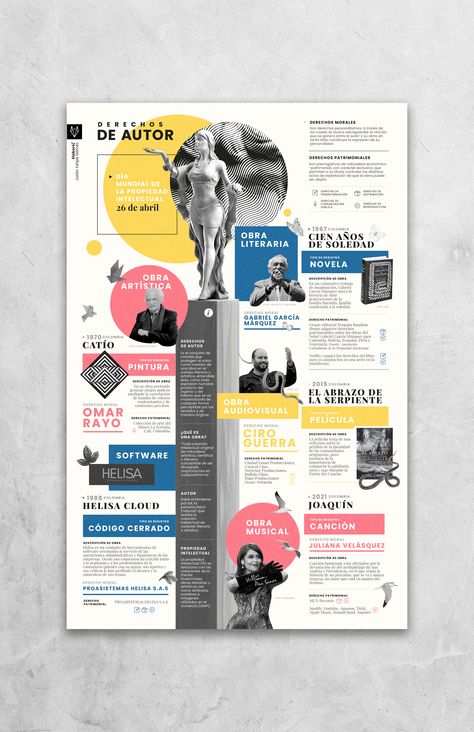 Copyright infographic on Behance Art Infographic Design, Infographics With Photos, Infographic Design With Photos, Collage Infographic Design, Visual Information Design, Typo Layout Design, Graphic Information Design, Creative Infographic Art, Biography Poster Design